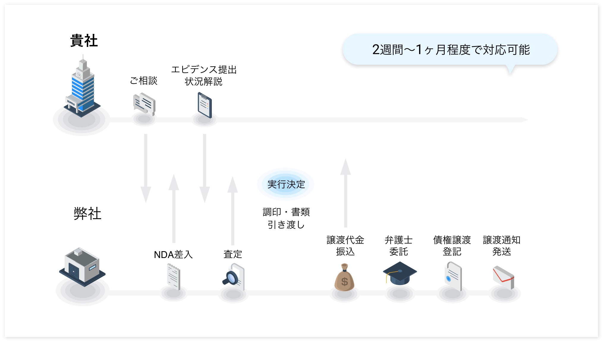 サービスの流れ